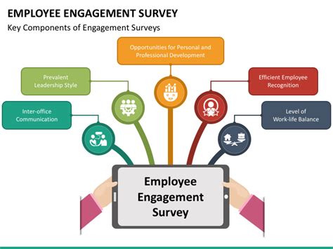 employee engagement survey analysis ppt|Employee Engagement Survey PPT Templates .